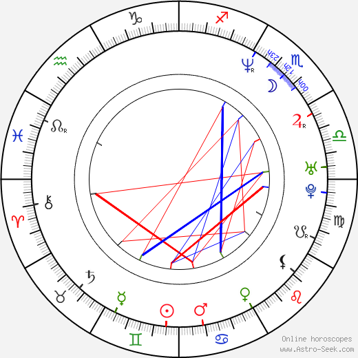 Michaela Čobejová birth chart, Michaela Čobejová astro natal horoscope, astrology