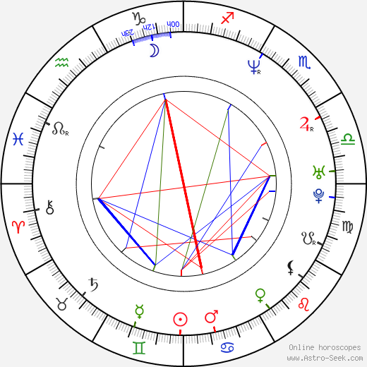 Michelle Reis birth chart, Michelle Reis astro natal horoscope, astrology