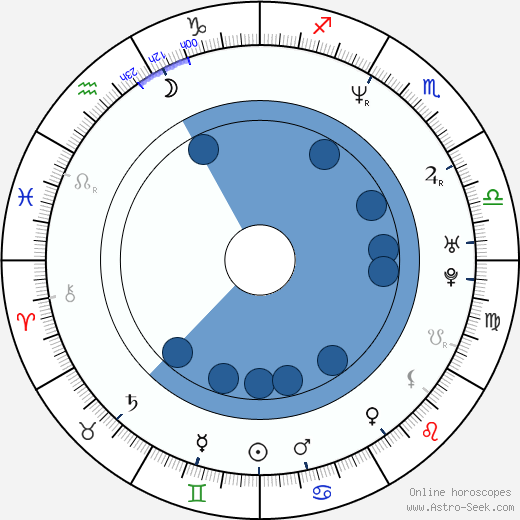 Mickie Krause horoscope, astrology, sign, zodiac, date of birth, instagram