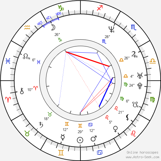 Mickie Krause birth chart, biography, wikipedia 2022, 2023