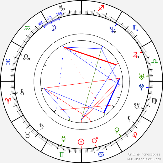 Mickie Krause birth chart, Mickie Krause astro natal horoscope, astrology