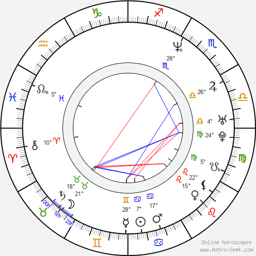 Mike Vallely birth chart, biography, wikipedia 2021, 2022