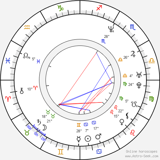 Mike Vallely birth chart, biography, wikipedia 2023, 2024