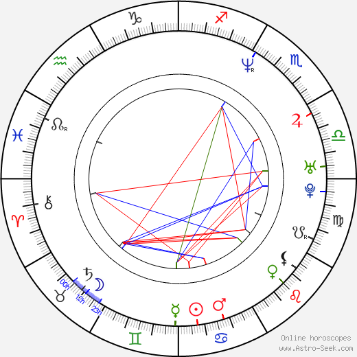 Mike Vallely birth chart, Mike Vallely astro natal horoscope, astrology