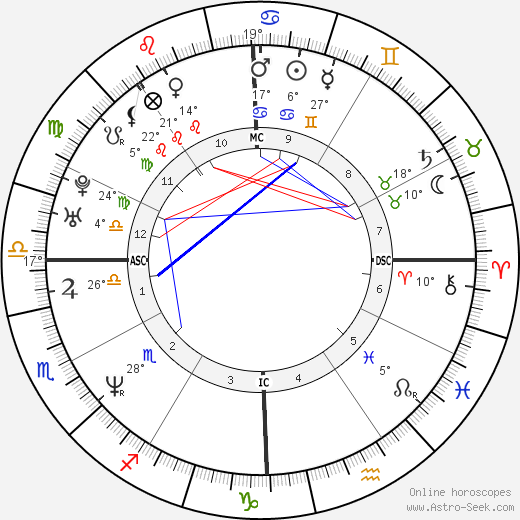 Mike White birth chart, biography, wikipedia 2024, 2025