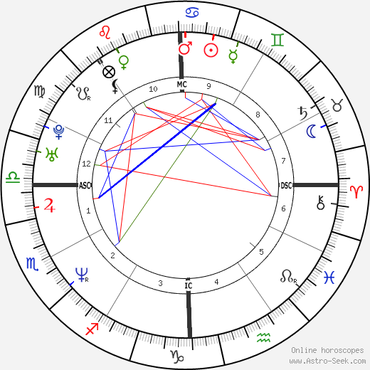 Mike White birth chart, Mike White astro natal horoscope, astrology