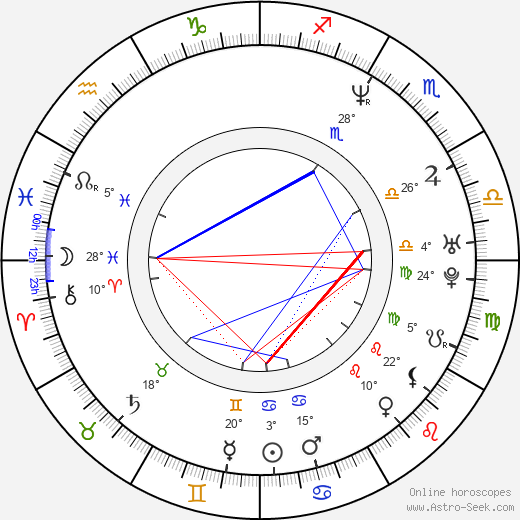 Morgan Brayton birth chart, biography, wikipedia 2024, 2025