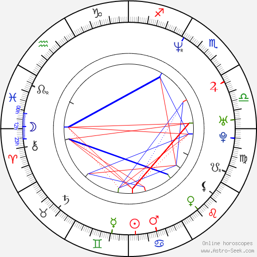 Morgan Brayton birth chart, Morgan Brayton astro natal horoscope, astrology