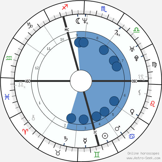 Naamen Meziche wikipedia, horoscope, astrology, instagram