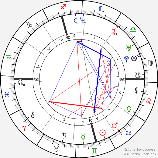 Naamen Meziche birth chart, Naamen Meziche astro natal horoscope, astrology