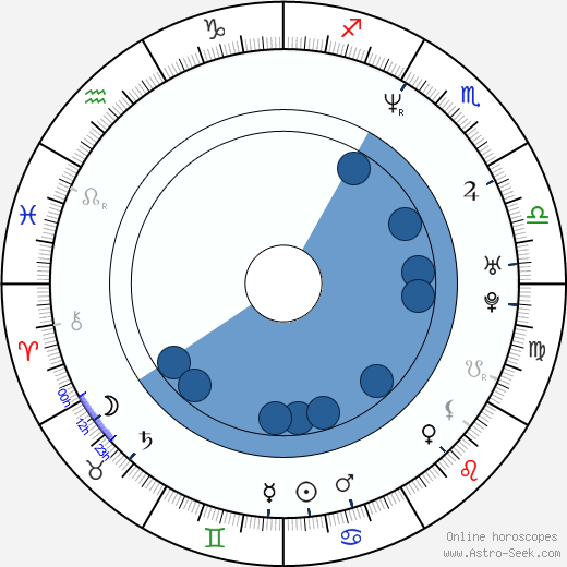 Oliver Hartmann horoscope, astrology, sign, zodiac, date of birth, instagram