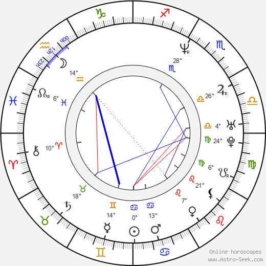 Omar McClinton birth chart, biography, wikipedia 2024, 2025