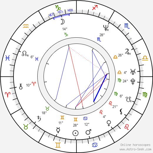 Paola Krum birth chart, biography, wikipedia 2024, 2025