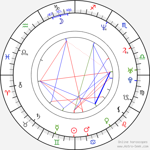 Paola Krum birth chart, Paola Krum astro natal horoscope, astrology