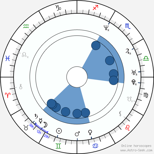 Patricia Riggen horoscope, astrology, sign, zodiac, date of birth, instagram