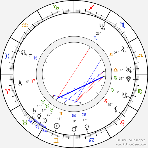 Patricia Riggen birth chart, biography, wikipedia 2024, 2025