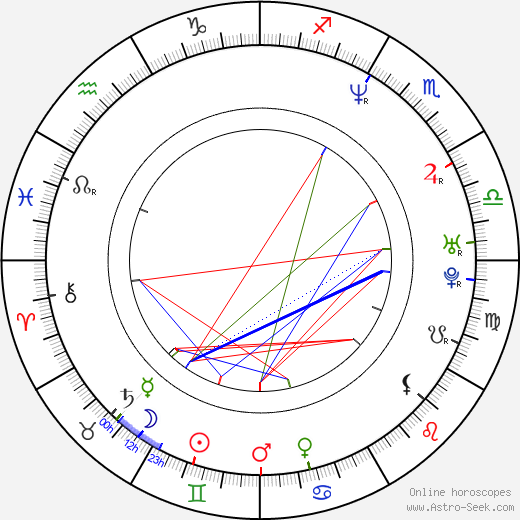 Patricia Riggen birth chart, Patricia Riggen astro natal horoscope, astrology