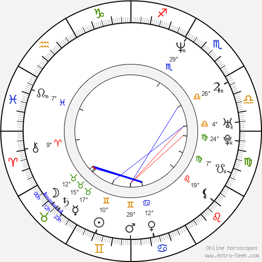Paul Schrier birth chart, biography, wikipedia 2024, 2025