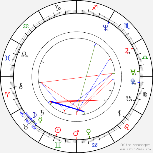 Paul Schrier birth chart, Paul Schrier astro natal horoscope, astrology