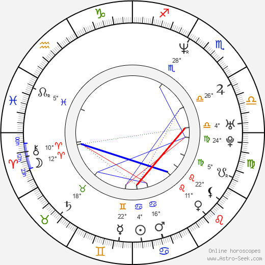 Paul Thomas Anderson birth chart, biography, wikipedia 2024, 2025