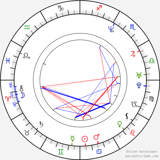 Paul Thomas Anderson birth chart, Paul Thomas Anderson astro natal horoscope, astrology