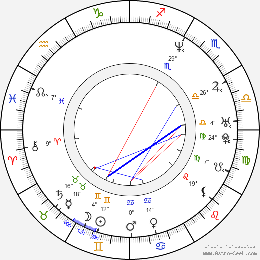 Peter Tägtgren birth chart, biography, wikipedia 2024, 2025