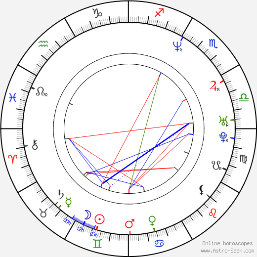 Peter Tägtgren birth chart, Peter Tägtgren astro natal horoscope, astrology