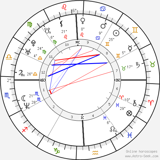 Phil Mickelson birth chart, biography, wikipedia 2024, 2025