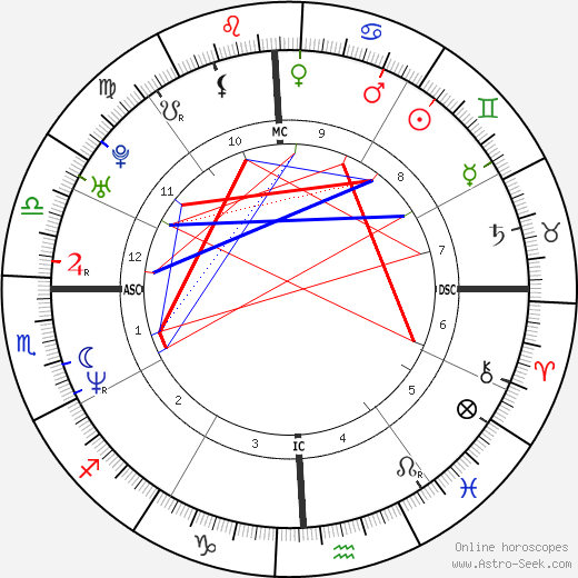 Phil Mickelson birth chart, Phil Mickelson astro natal horoscope, astrology