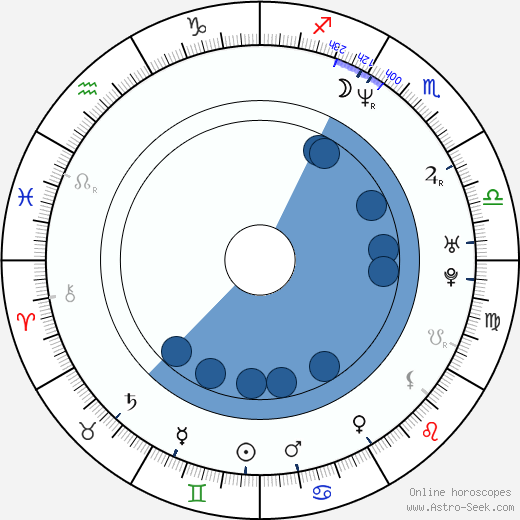 Popeye Jones wikipedia, horoscope, astrology, instagram