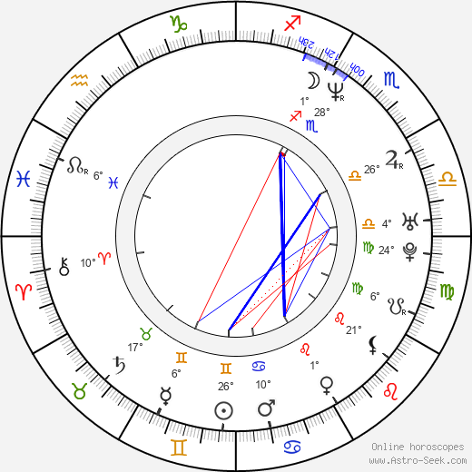 Popeye Jones birth chart, biography, wikipedia 2024, 2025