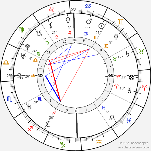 Rahul Gandhi birth chart, biography, wikipedia 2024, 2025