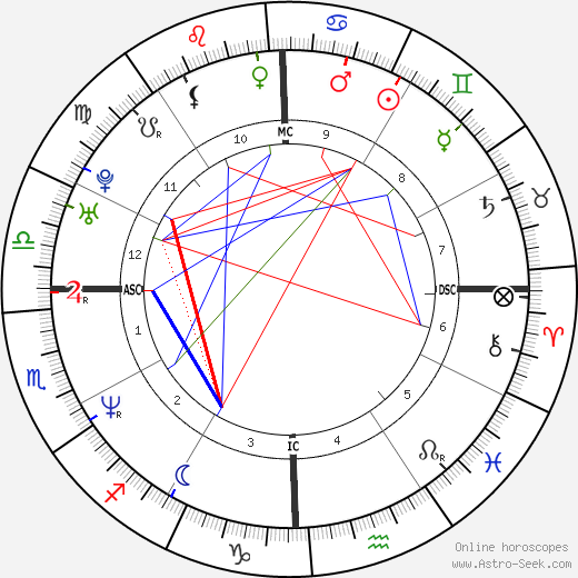 Rahul Gandhi birth chart, Rahul Gandhi astro natal horoscope, astrology