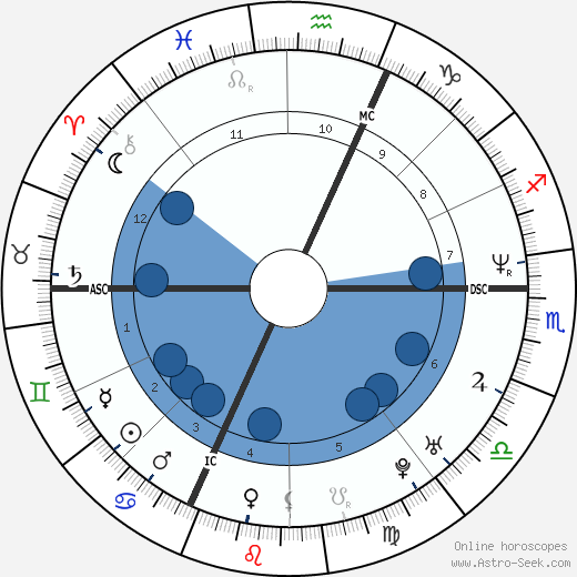 Régine Cavagnoud horoscope, astrology, sign, zodiac, date of birth, instagram
