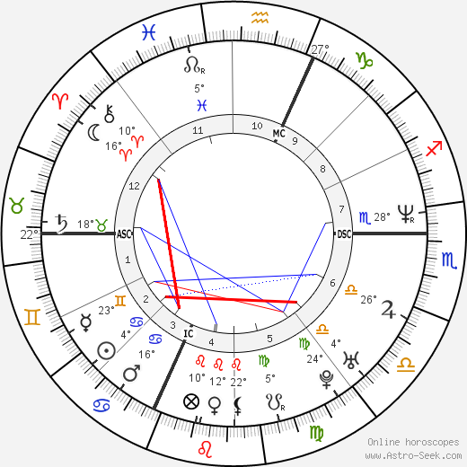 Régine Cavagnoud birth chart, biography, wikipedia 2024, 2025