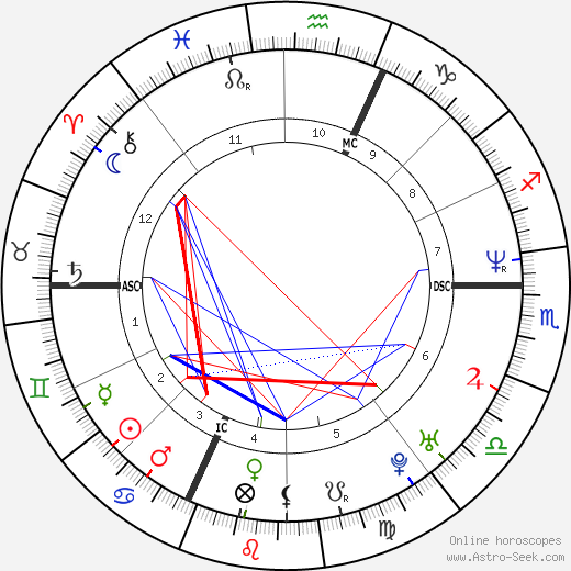 Régine Cavagnoud birth chart, Régine Cavagnoud astro natal horoscope, astrology