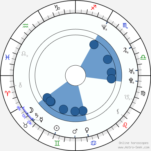 René Marik horoscope, astrology, sign, zodiac, date of birth, instagram