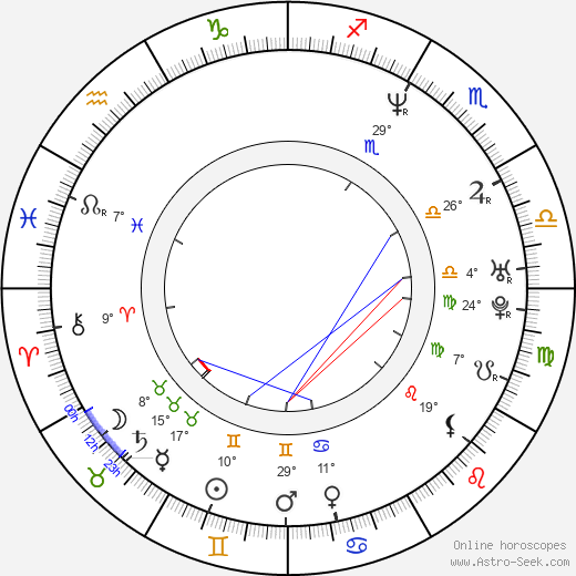 René Marik birth chart, biography, wikipedia 2024, 2025