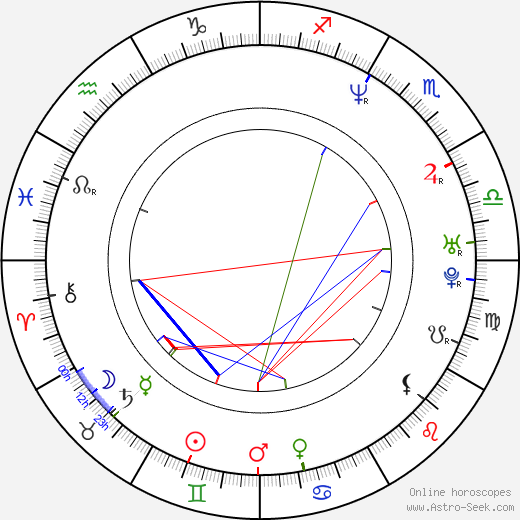 René Marik birth chart, René Marik astro natal horoscope, astrology