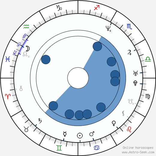 Rich Manning wikipedia, horoscope, astrology, instagram