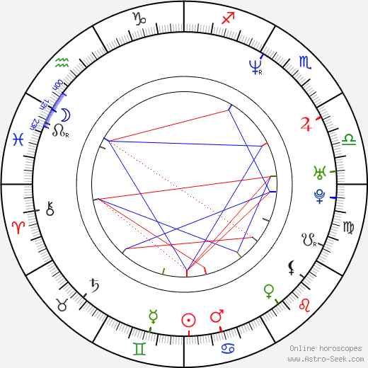 Rich Manning birth chart, Rich Manning astro natal horoscope, astrology