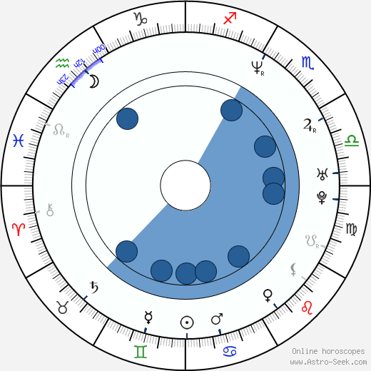 Richard Yearwood wikipedia, horoscope, astrology, instagram