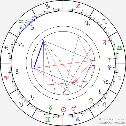 Richard Yearwood birth chart, Richard Yearwood astro natal horoscope, astrology