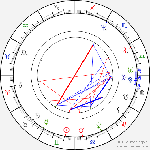 Rick Hoffman birth chart, Rick Hoffman astro natal horoscope, astrology