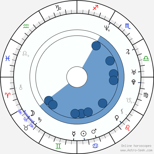 Rio Hackford horoscope, astrology, sign, zodiac, date of birth, instagram