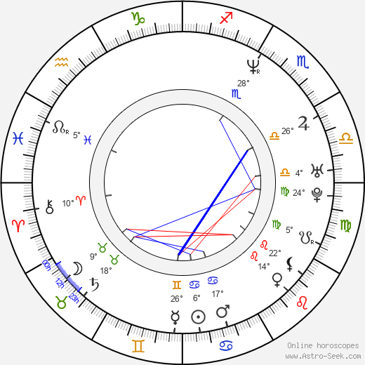 Rio Hackford birth chart, biography, wikipedia 2024, 2025