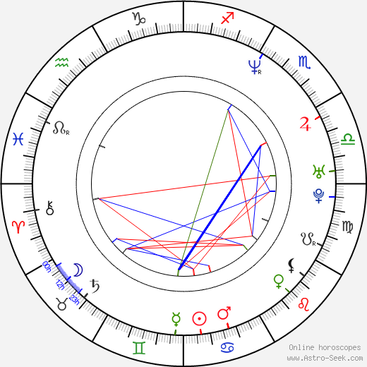 Rio Hackford birth chart, Rio Hackford astro natal horoscope, astrology