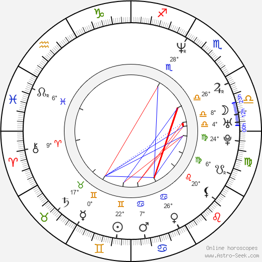 Rob DeFranco birth chart, biography, wikipedia 2024, 2025