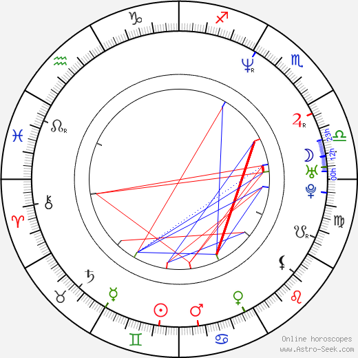 Rob DeFranco birth chart, Rob DeFranco astro natal horoscope, astrology