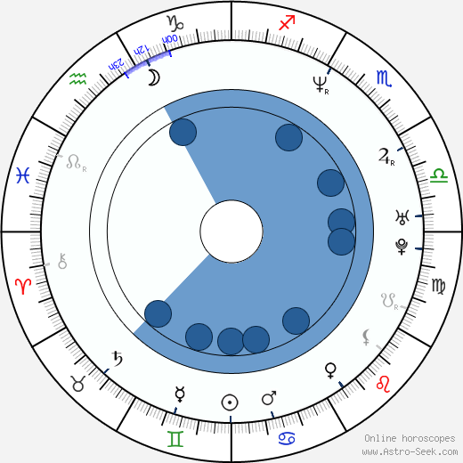 Roman Slovák wikipedia, horoscope, astrology, instagram